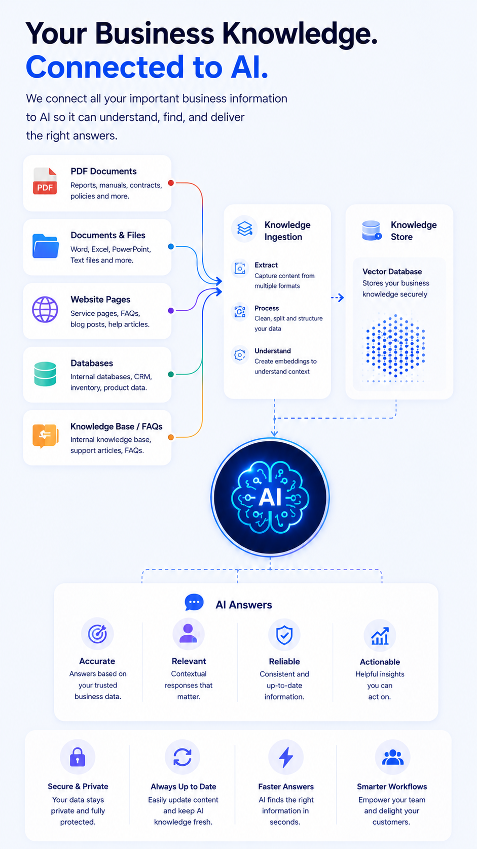 03 Business Knowledge sm