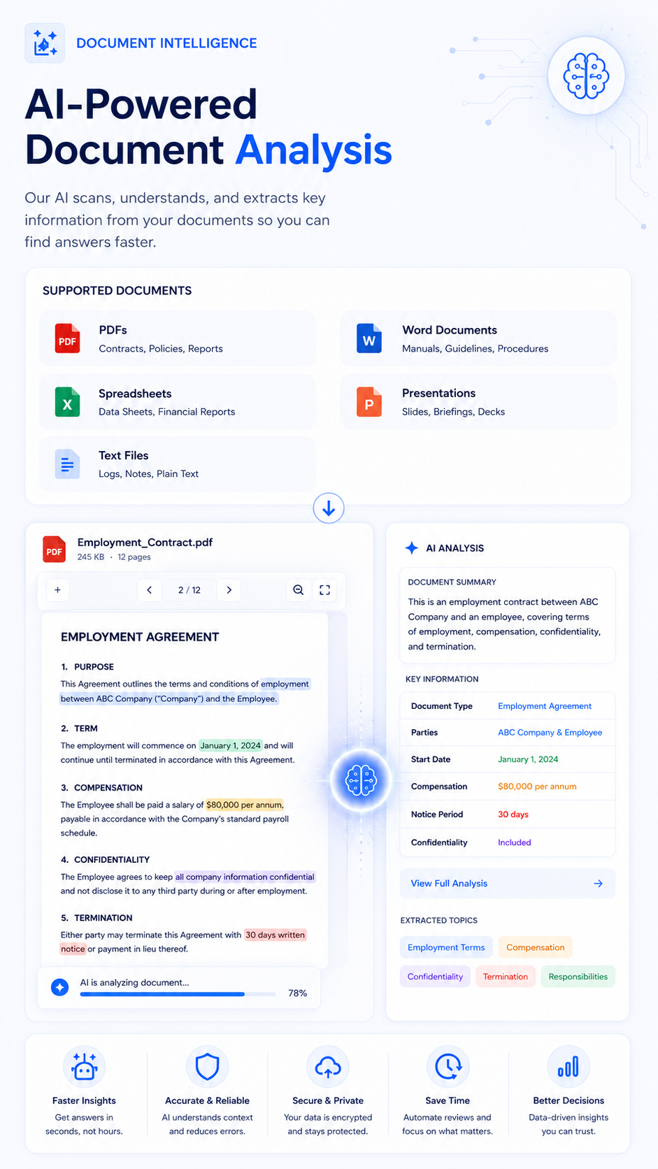 05 Document Intelligence sm
