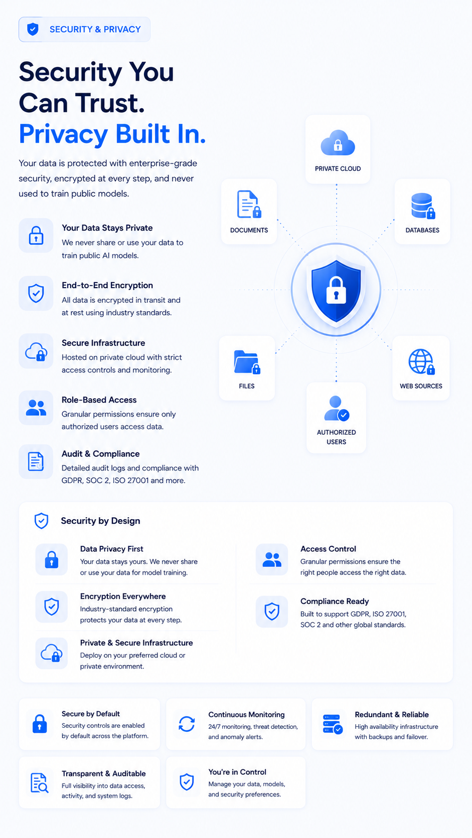 07 Security Privacy sm