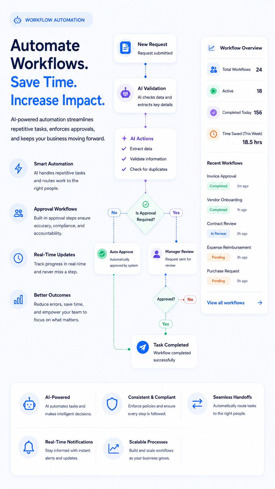 09 Workflow Automation sm