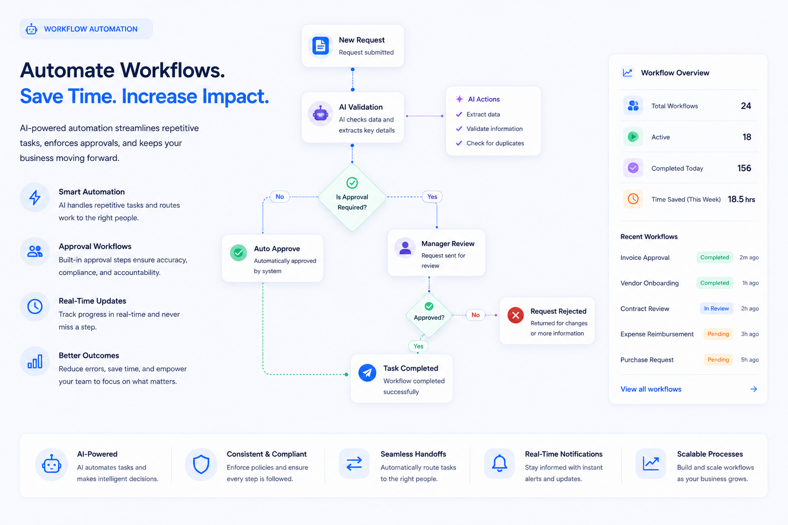 09 Workflow Automation