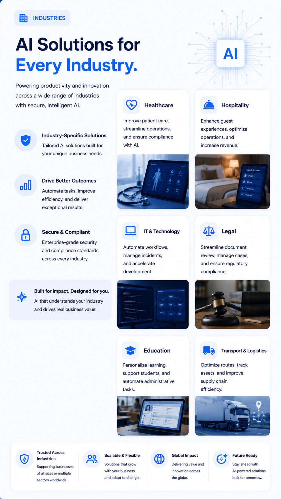 10 AI solutions for every industry sm